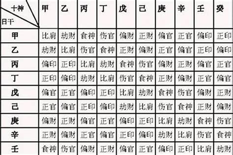 八字印星多|印多且旺的八字，具体分析！